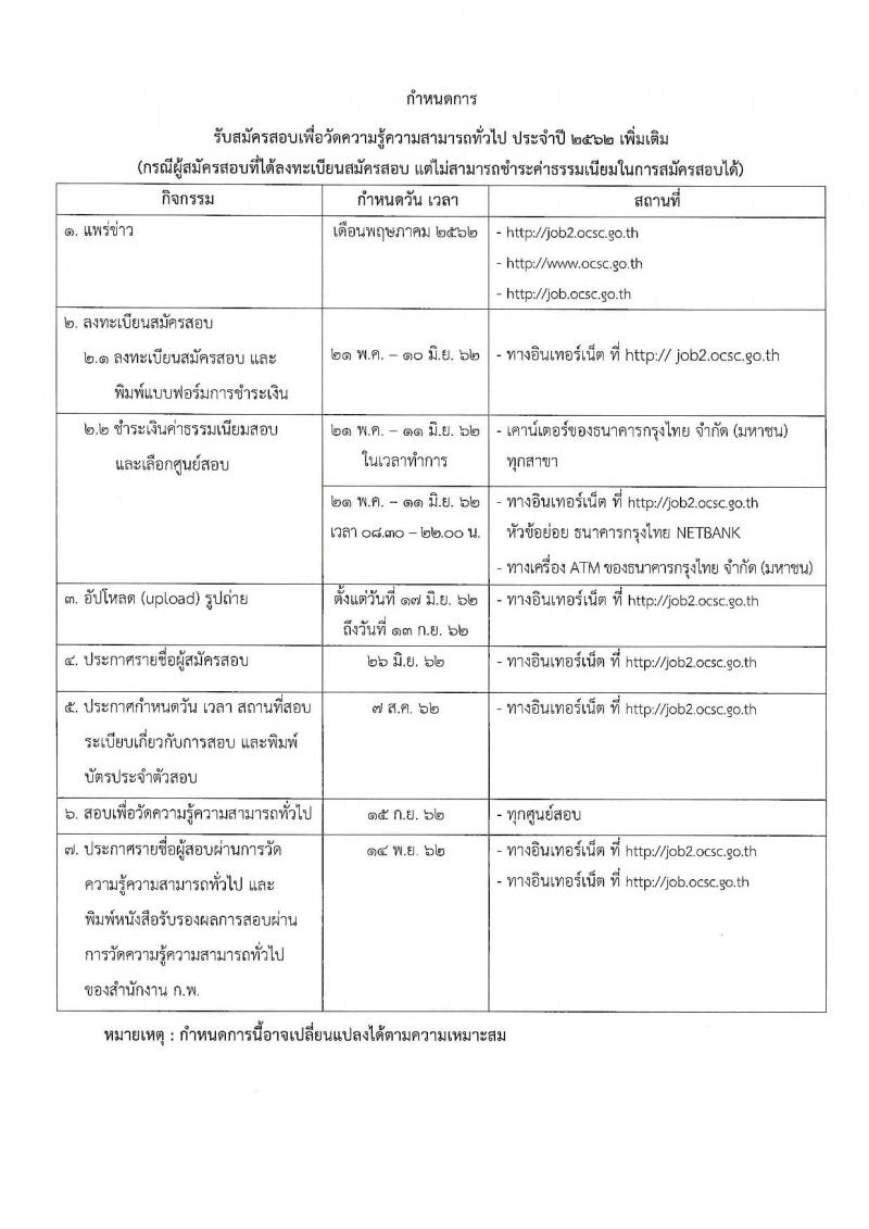 สำนักงาน ก.พ. รับสมัครสอบภาค ก (เพิ่มเติม)
