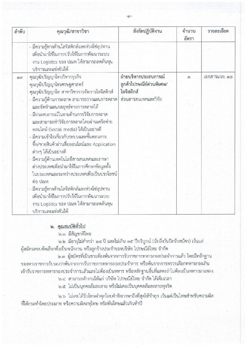 บริษัท ไปรษณีย์ไทย จำกัด รับสมัครสอบเป็น พนักงาน