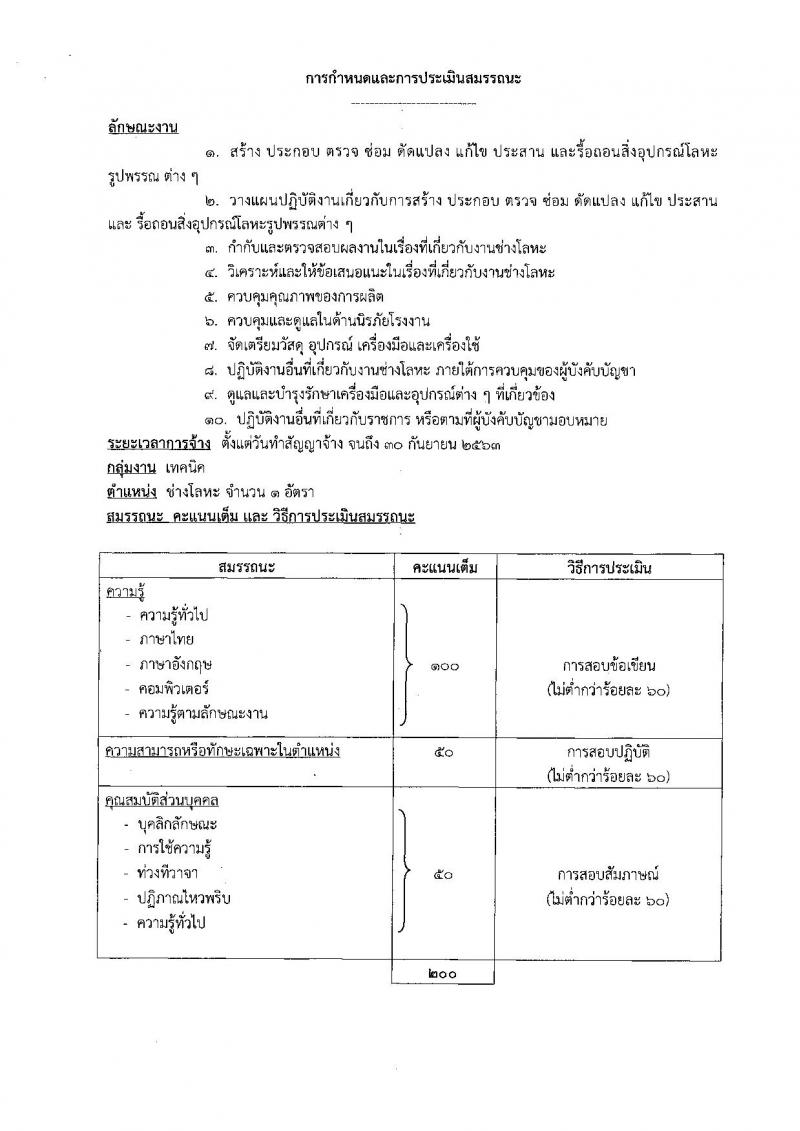 กรมสื่อสารอิเล็กทรอนิกส์ทหารอากาศ รับสมัครสอบเป็น พนักงานราชการ