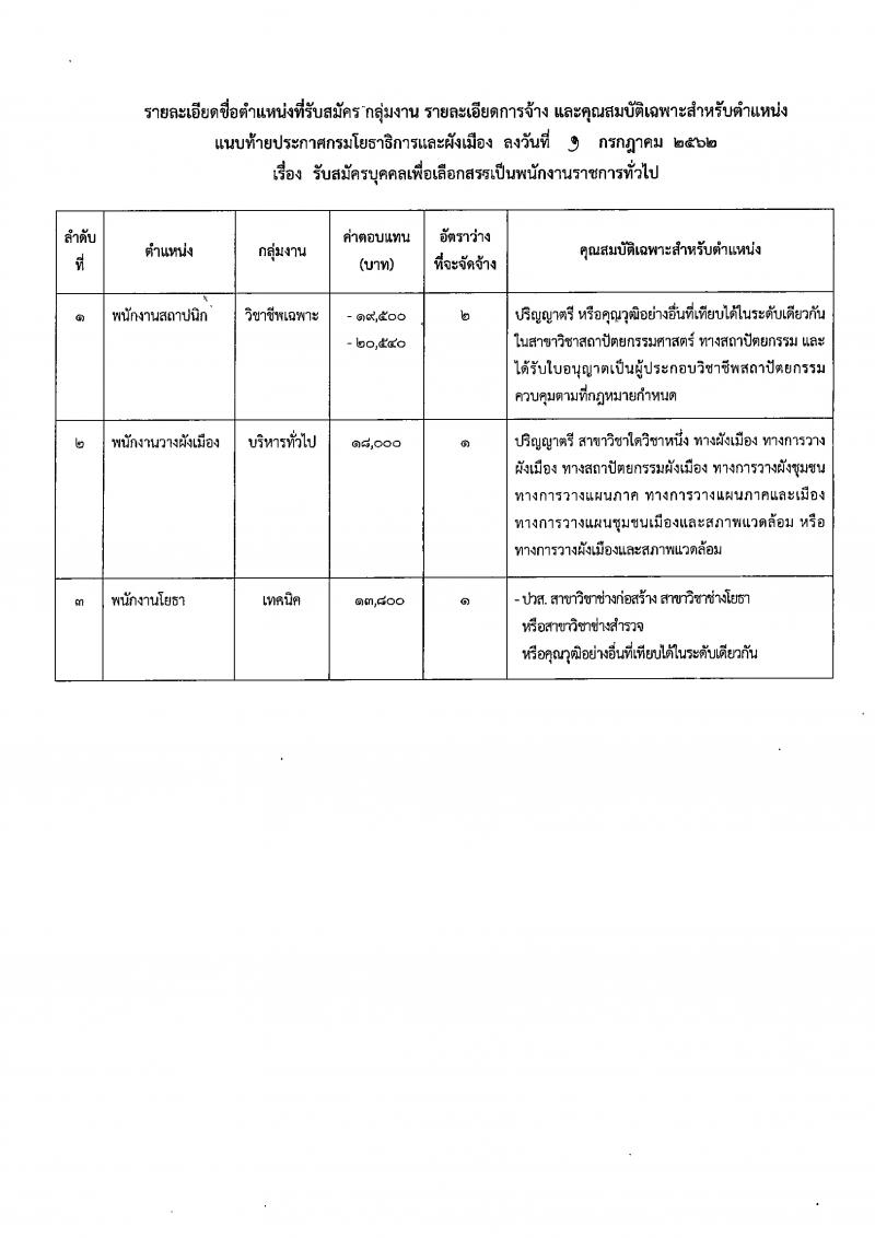 กรมโยธาธิการและผังเมือง รับสมัครสอบเป็น พนักงานราชการ