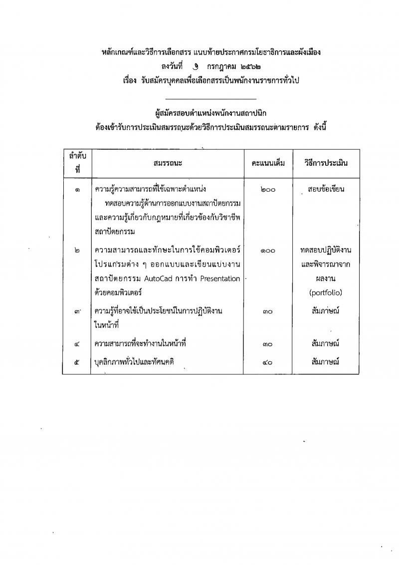 กรมโยธาธิการและผังเมือง รับสมัครสอบเป็น พนักงานราชการ