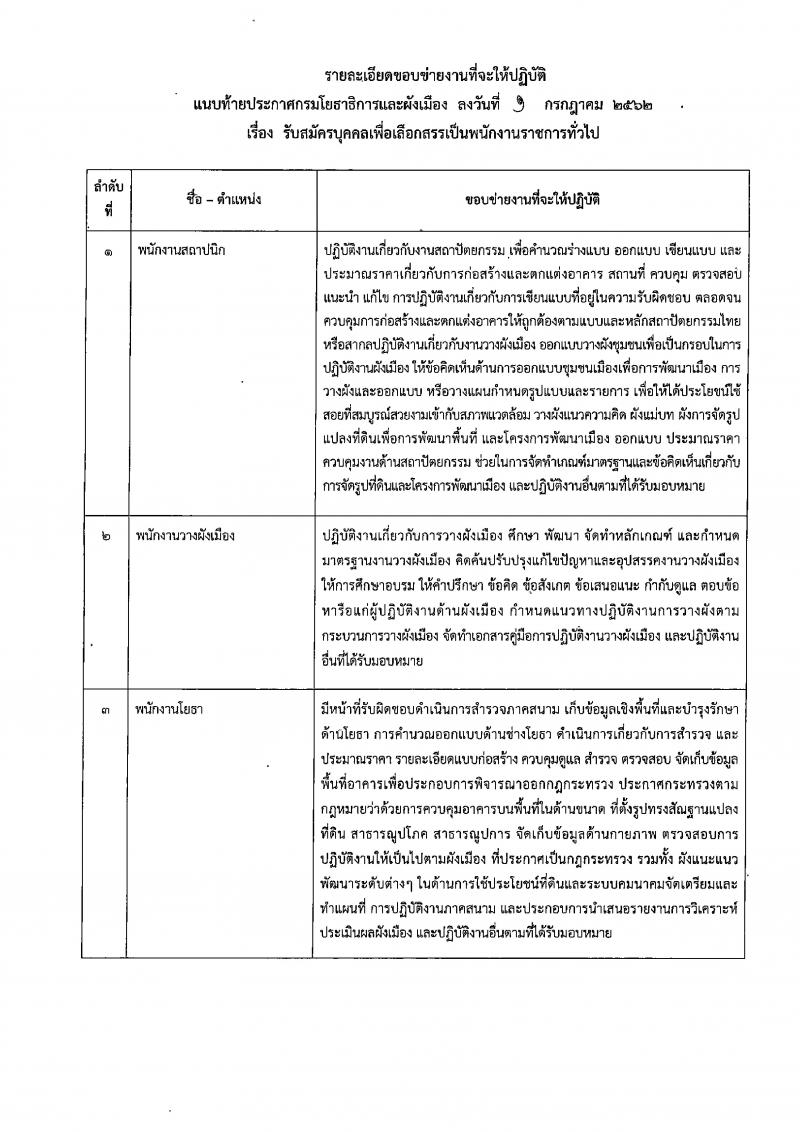 กรมโยธาธิการและผังเมือง รับสมัครสอบเป็น พนักงานราชการ