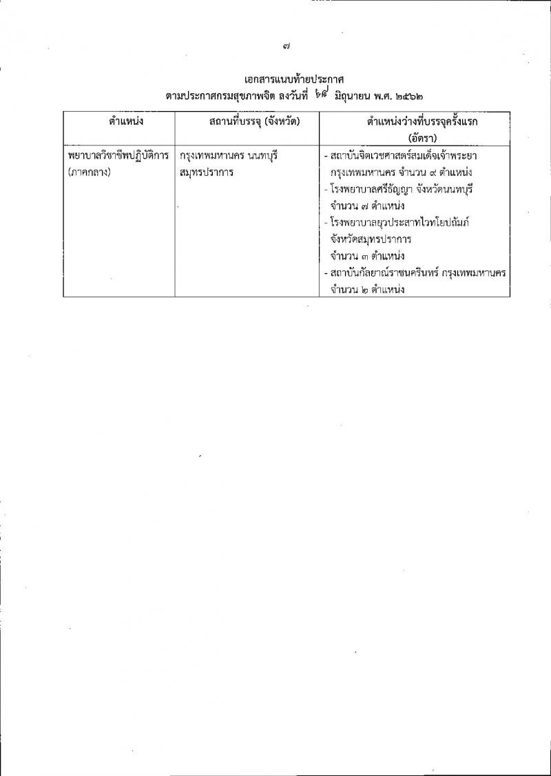 กรมสุขภาพจิต รับสมัครสอบเป็น ข้าราชการ