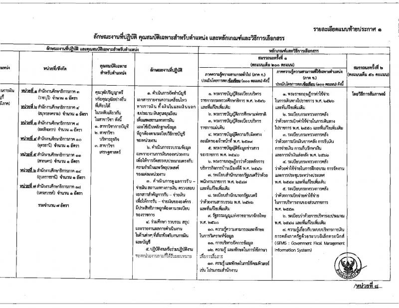 สำนักงานปลัดกระทรวงศึกษาธิการ รับสมัครสอบเป็น พนักงานราชการ