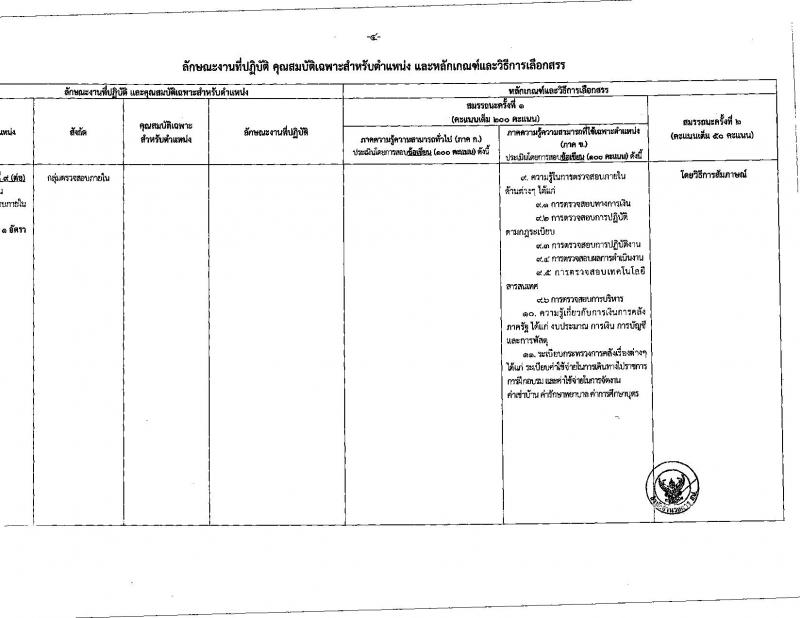 สำนักงานปลัดกระทรวงศึกษาธิการ รับสมัครสอบเป็น พนักงานราชการ