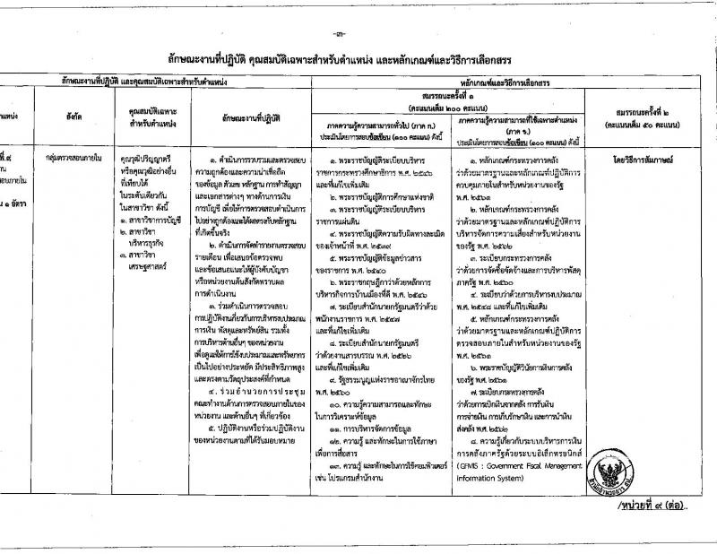 สำนักงานปลัดกระทรวงศึกษาธิการ รับสมัครสอบเป็น พนักงานราชการ