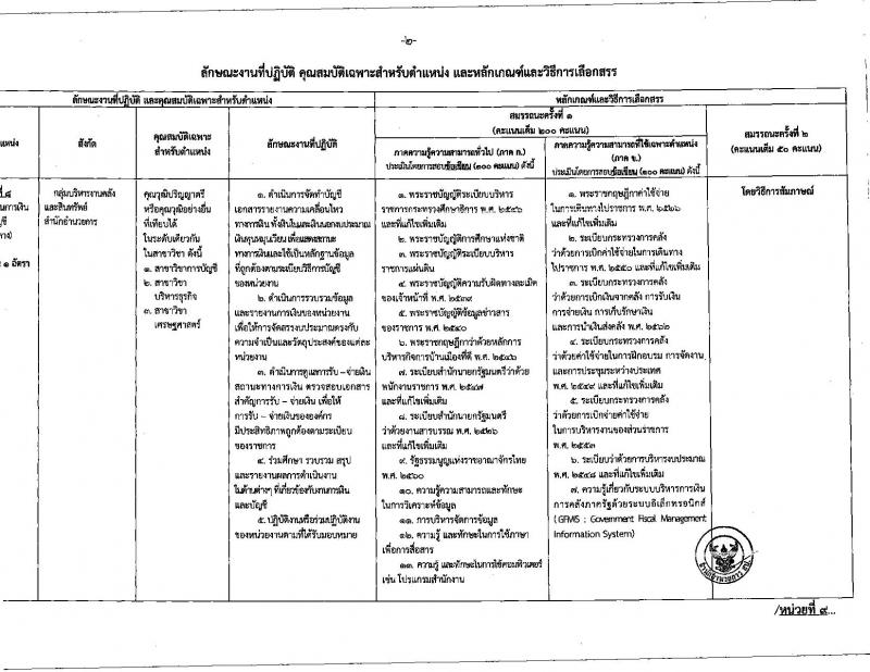 สำนักงานปลัดกระทรวงศึกษาธิการ รับสมัครสอบเป็น พนักงานราชการ