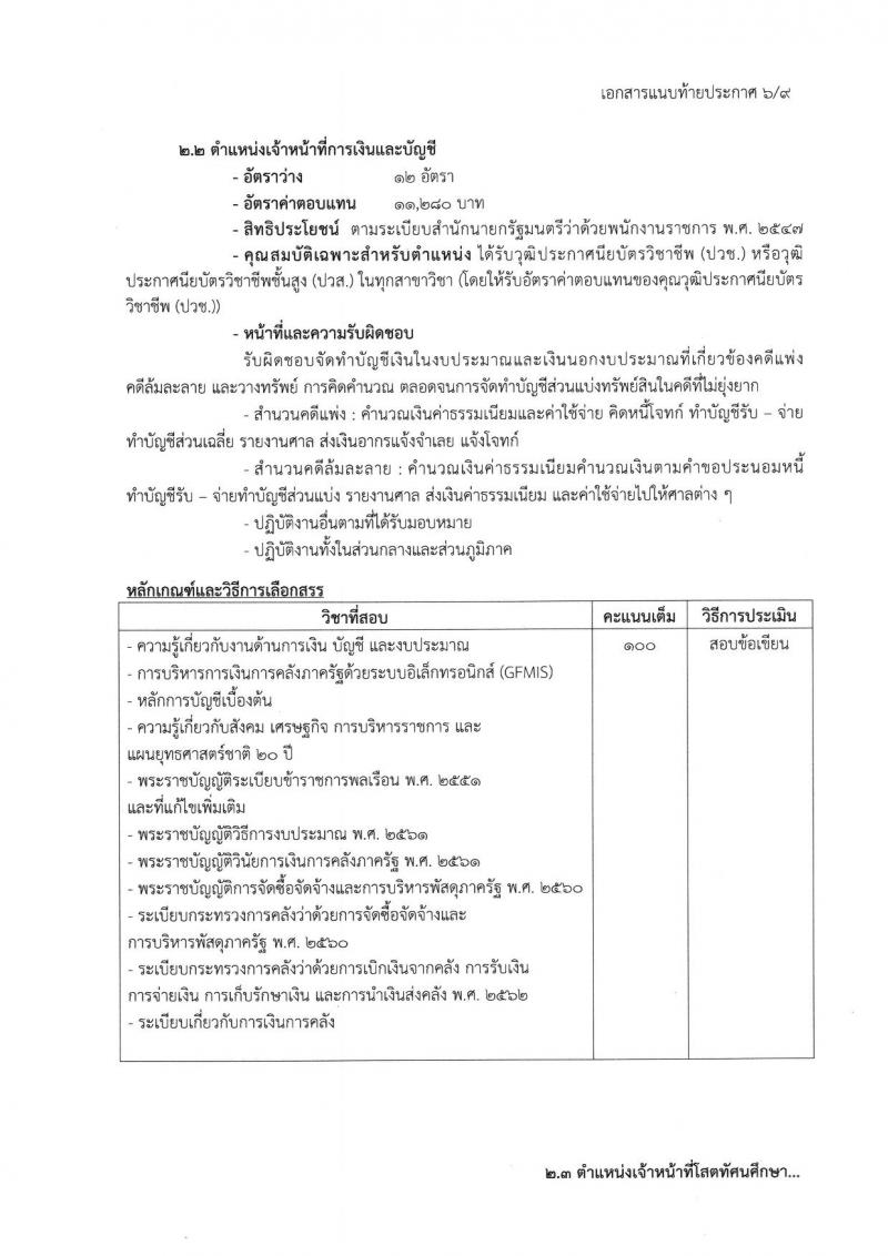 กรมบังคับคดี รับสมัครสอบเป็น พนักงานราชการ