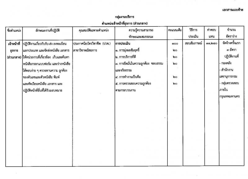 กรมวิชาการเกษตร รับสมัครบุคคลเพื่อเลือกสรรเป็นพนักงานราชการทั่วไป ตำแหน่ง เจ้าพนักงานธุรการ จำนวน 3 อัตรา (วุฒิ ปวช.) รับสมัครสอบตั้งแต่วันที่ 22-28 ส.ค. 2562