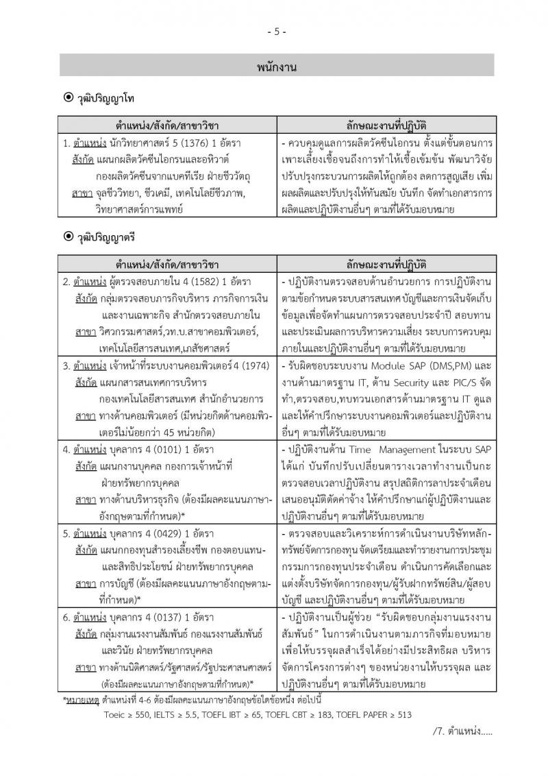 องค์การเภสัชกรรม รับสมัครบุคคลเพื่อบรรจุและแต่งตั้งเป็นพนักงานและลูกจ้าง จำนวน 184 อัตรา (วุฒิ ม.ต้น ม.ปลาย ปวช. ปวส. ป.ตรี ป.โท ป.เอก) รับสมัครสอบทางอินเทอร์เน็ต ตั้งแต่วันที่ 8-26 ส.ค. 2562