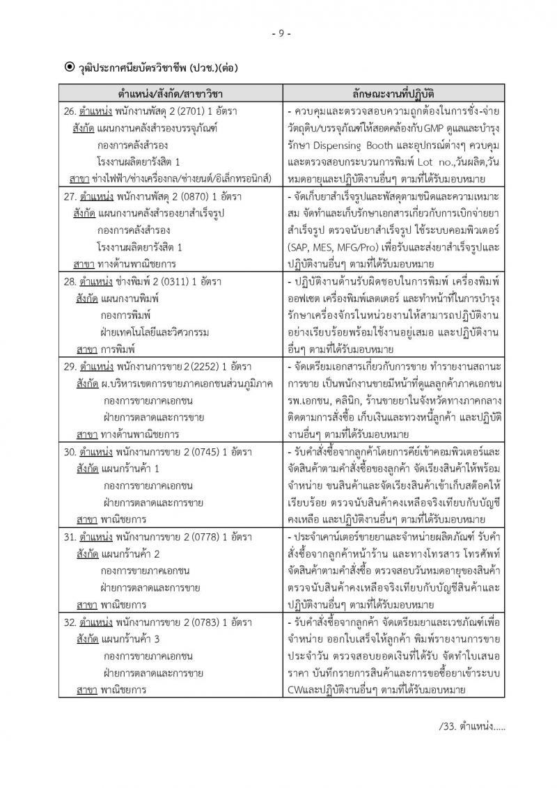 องค์การเภสัชกรรม รับสมัครบุคคลเพื่อบรรจุและแต่งตั้งเป็นพนักงานและลูกจ้าง จำนวน 184 อัตรา (วุฒิ ม.ต้น ม.ปลาย ปวช. ปวส. ป.ตรี ป.โท ป.เอก) รับสมัครสอบทางอินเทอร์เน็ต ตั้งแต่วันที่ 8-26 ส.ค. 2562