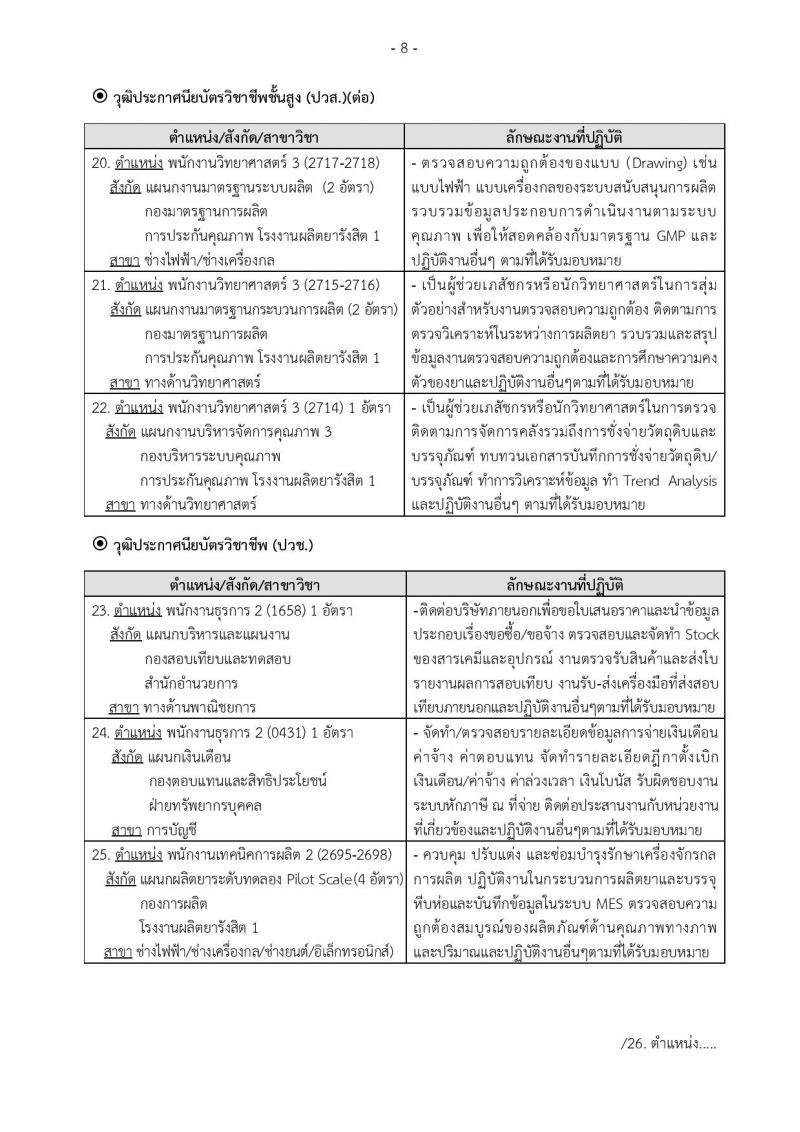 องค์การเภสัชกรรม รับสมัครบุคคลเพื่อบรรจุและแต่งตั้งเป็นพนักงานและลูกจ้าง จำนวน 184 อัตรา (วุฒิ ม.ต้น ม.ปลาย ปวช. ปวส. ป.ตรี ป.โท ป.เอก) รับสมัครสอบทางอินเทอร์เน็ต ตั้งแต่วันที่ 8-26 ส.ค. 2562
