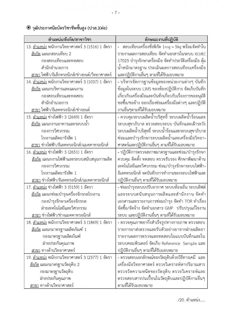 องค์การเภสัชกรรม รับสมัครบุคคลเพื่อบรรจุและแต่งตั้งเป็นพนักงานและลูกจ้าง จำนวน 184 อัตรา (วุฒิ ม.ต้น ม.ปลาย ปวช. ปวส. ป.ตรี ป.โท ป.เอก) รับสมัครสอบทางอินเทอร์เน็ต ตั้งแต่วันที่ 8-26 ส.ค. 2562