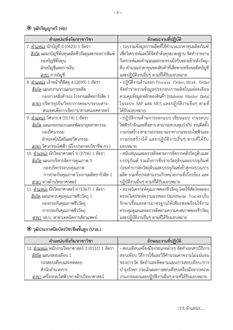 องค์การเภสัชกรรม รับสมัครบุคคลเพื่อบรรจุและแต่งตั้งเป็นพนักงานและลูกจ้าง จำนวน 184 อัตรา (วุฒิ ม.ต้น ม.ปลาย ปวช. ปวส. ป.ตรี ป.โท ป.เอก) รับสมัครสอบทางอินเทอร์เน็ต ตั้งแต่วันที่ 8-26 ส.ค. 2562
