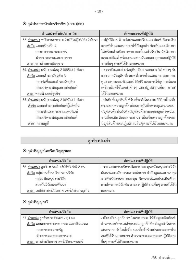 องค์การเภสัชกรรม รับสมัครบุคคลเพื่อบรรจุและแต่งตั้งเป็นพนักงานและลูกจ้าง จำนวน 184 อัตรา (วุฒิ ม.ต้น ม.ปลาย ปวช. ปวส. ป.ตรี ป.โท ป.เอก) รับสมัครสอบทางอินเทอร์เน็ต ตั้งแต่วันที่ 8-26 ส.ค. 2562