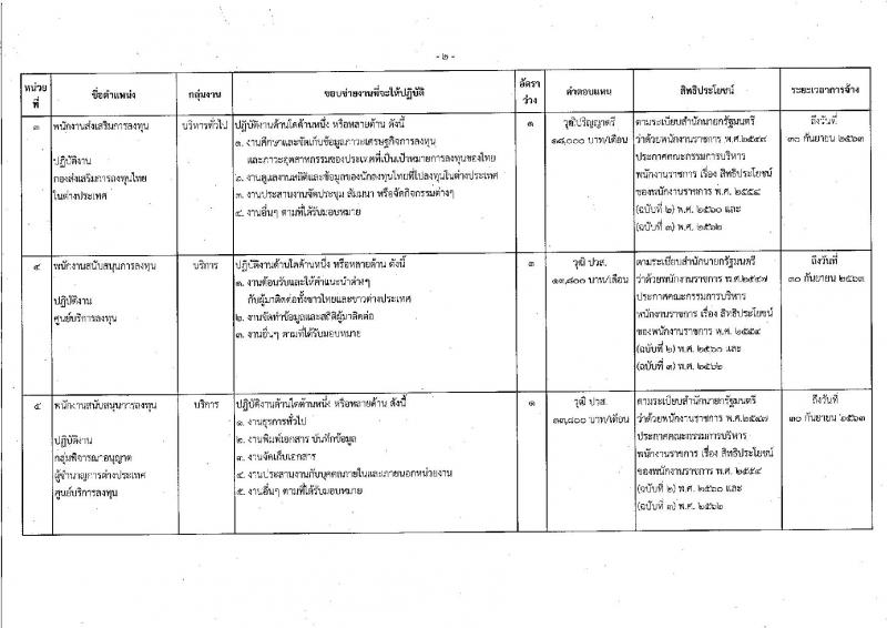 สำนักงานคณะกรรมการส่งเสริมการลงทุน รับสมัครบุคคลเพื่อเลือกสรรเป็นพนักงานราชการทั่วไป จำนวน 5 อัตรา (วุฒิ ปวส. ป.ตรี) รับสมัครสอบทางอินเทอร์เน็ต ตั้งแต่วันที่ 26-30 ส.ค. 2562