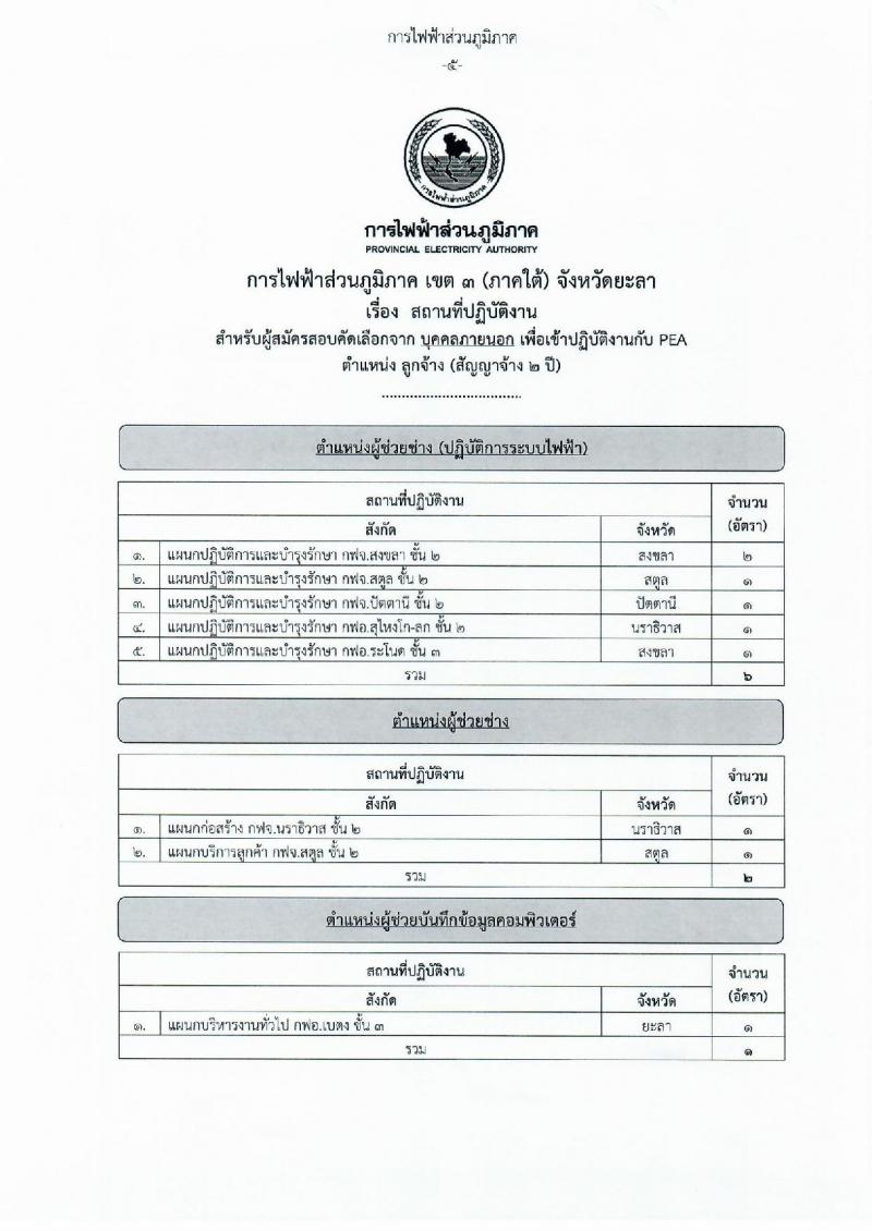 การไฟฟ้าส่วนภูมิภาค เขต 3 (ภาคใต้) จังหวัดยะลา รับสมัครคัดเลือกจากบุคคลภายนอกเข้าปฏิบัติงาน ในตำแหน่งลูกจ้าง จำนวน 3 ตำแหน่ง 9 อัตรา (วุฒิ ปวช. ปวส.) รับสมัครสอบตั้งแต่วันที่ 9-11 ก.ย. 2562