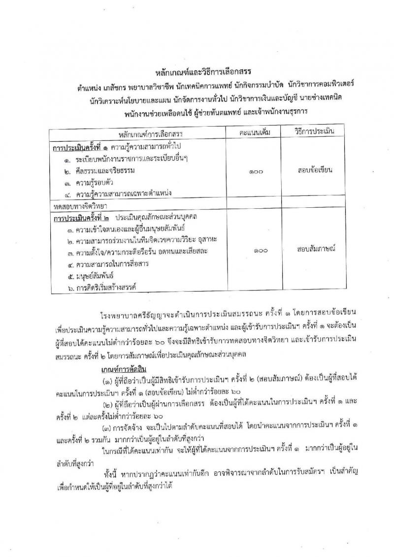โรงพยาบาลศรีธัญญา จังหวัดนนทบุรี รับสมัครบุคคลเพื่อเลือกสรรเป็นพนักงานราชการทั่วไป จำนวน 13 ตำแหน่ง 30 อัตรา (วุฒิ ม.ต้น ม.ปลาย ปวช. ปวส. ป.ตรี) รับมัครสอบตั้งแต่วันที่ 2-30 ก.ย. 2562