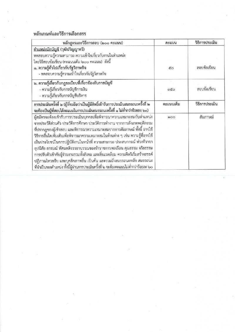 สำนักงานคณะกรรมการนโยบายรัฐวิสาหกิจ รับสมัครสอบคัดเลือกบุคคลเพื่อดำเนินการสรรหาและเลือกสรรเป็นพนักงานราการ จำนวน 3 ตำแหน่ง 3 อัตรา (วุฒิ ป.ตรี) รับสมัครสอบ ตั้งแต่วันที่ 9-20 ก.ย. 2562
