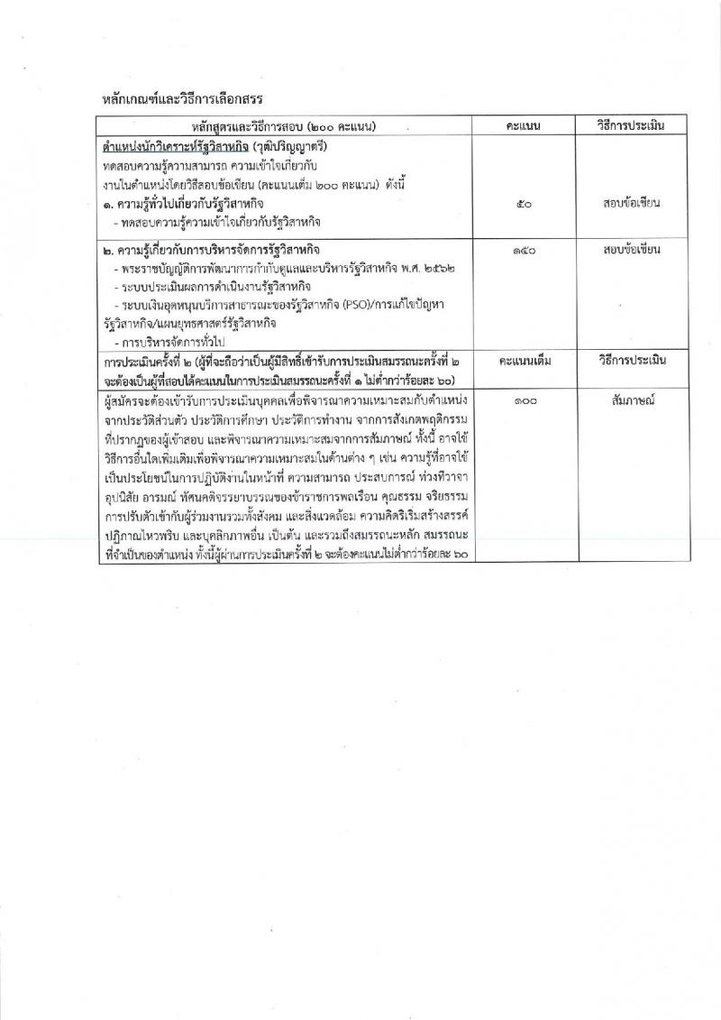 สำนักงานคณะกรรมการนโยบายรัฐวิสาหกิจ รับสมัครสอบคัดเลือกบุคคลเพื่อดำเนินการสรรหาและเลือกสรรเป็นพนักงานราการ จำนวน 3 ตำแหน่ง 3 อัตรา (วุฒิ ป.ตรี) รับสมัครสอบ ตั้งแต่วันที่ 9-20 ก.ย. 2562