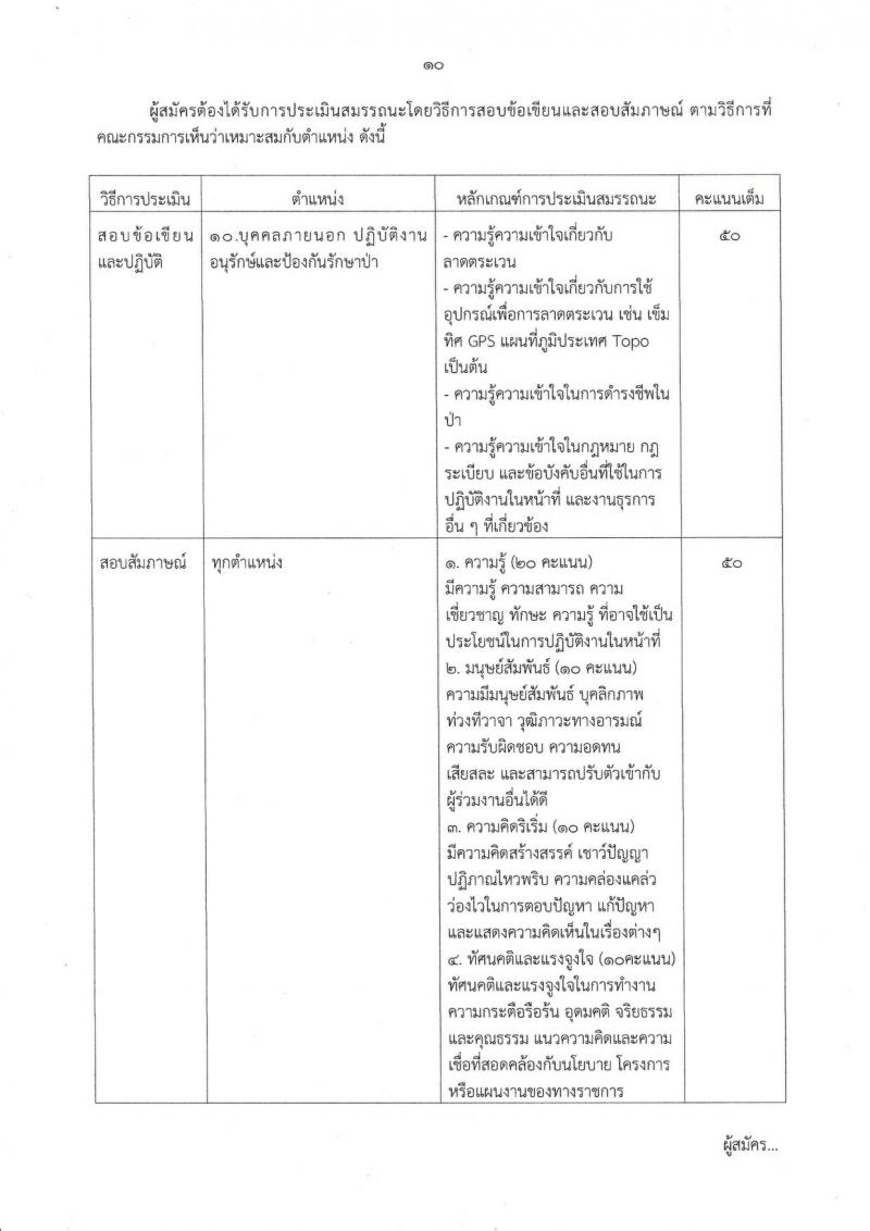 กรมอุทยานแห่งชาติใต้ร่มเย็น จังหวัดสุราษฎร์ รับสมัครบุคคลเข้าปฏิบัติงาน จำนวน 43 อัตรา (ไม่จำกัดวุฒิ, วุฒิ ปวส. ป.ตรี) รับสมัครสอบตั้งแต่วันที่ 30 ส.ค. – 10 ก.ย. 2562
