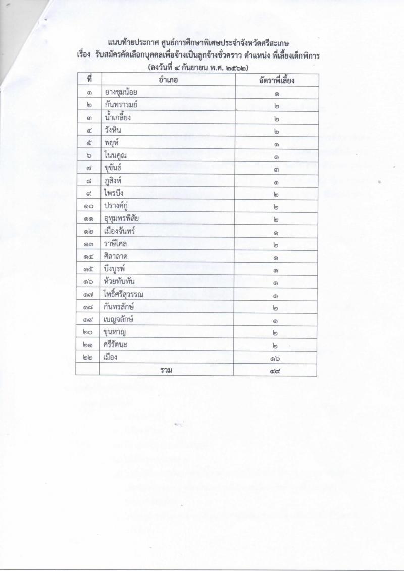 ศูนย์การศึกษาพิเศษ ประจำจังหวัดศรีสะเกษ รับสมัครบุคคลเพื่อจ้างเป็นลูกจ้างชั่วคราว ตำแหน่ พี่เลี้ยงเด็กพิการ จำนวน 49 อัตรา (วุฒิ ไม่ต่ำกว่า ม.ต้น) รับสมัครตั้งแต่วันที่ 11-17 ก.ย. 2562