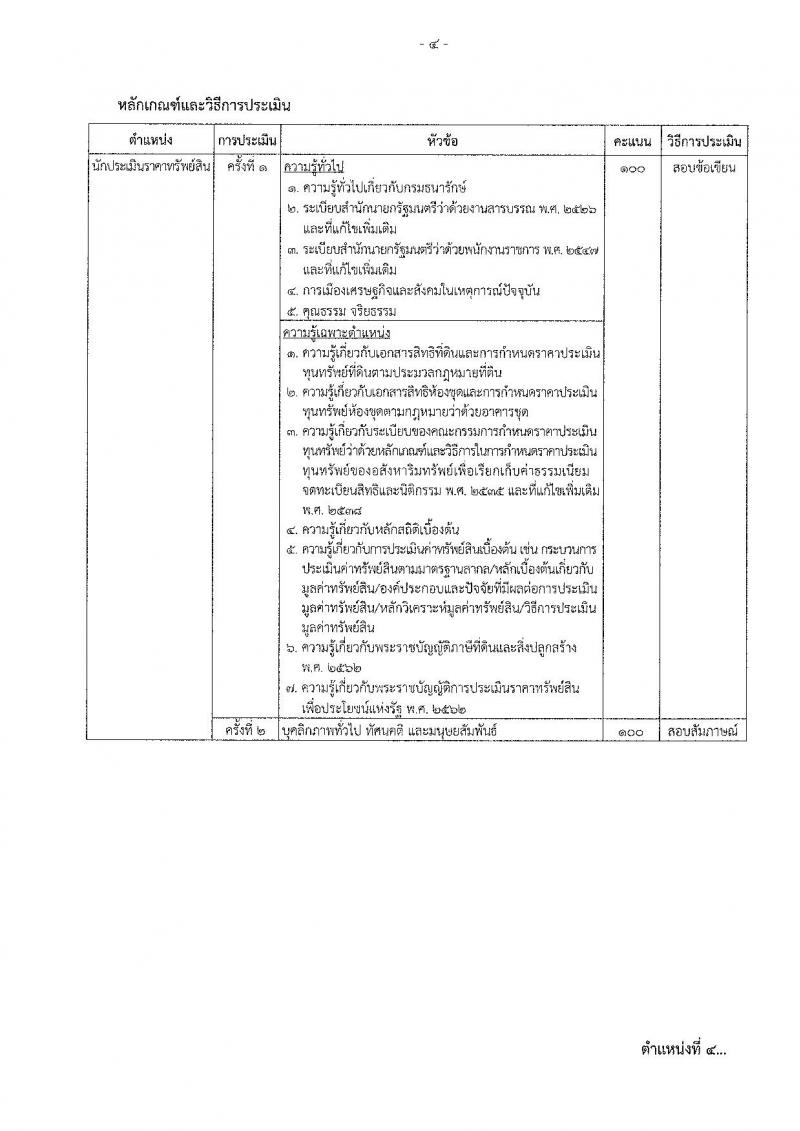 กรมธนารักษ์ รับสมัครบุคคลเพื่อเลือกสรรเป็นพนักงานราชการทั่วไป จำนวน 4 อัตรา (วุฒิ ม.ต้น ป.ตรี) รับสมัครสอบทางอินเทอร์เน็ต ตั้งแต่วันที่ 20-26 ก.ย. 2562