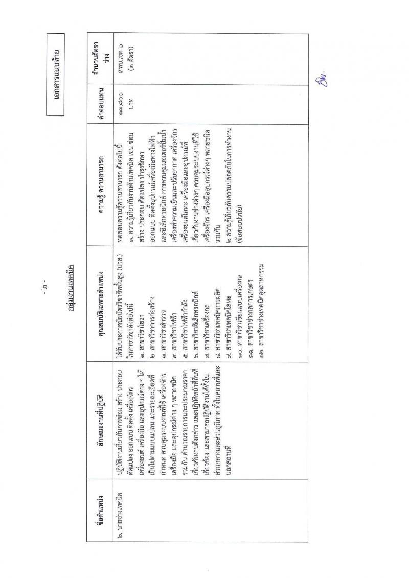 กรมทรัพยากรน้ำบาดาล รับสมัครบุคคลเพื่อเลือกสรรเป็นพนักงานราชการทั่วไป จำนวน 2 ตำแหน่ง 4 อัตรา (วุฒิ ปวส. ป.ตรี) รับสมัครสอบทางอินเทอร์เน็ต ตั้งแต่วันที่ 7-21 ต.ค. 2562