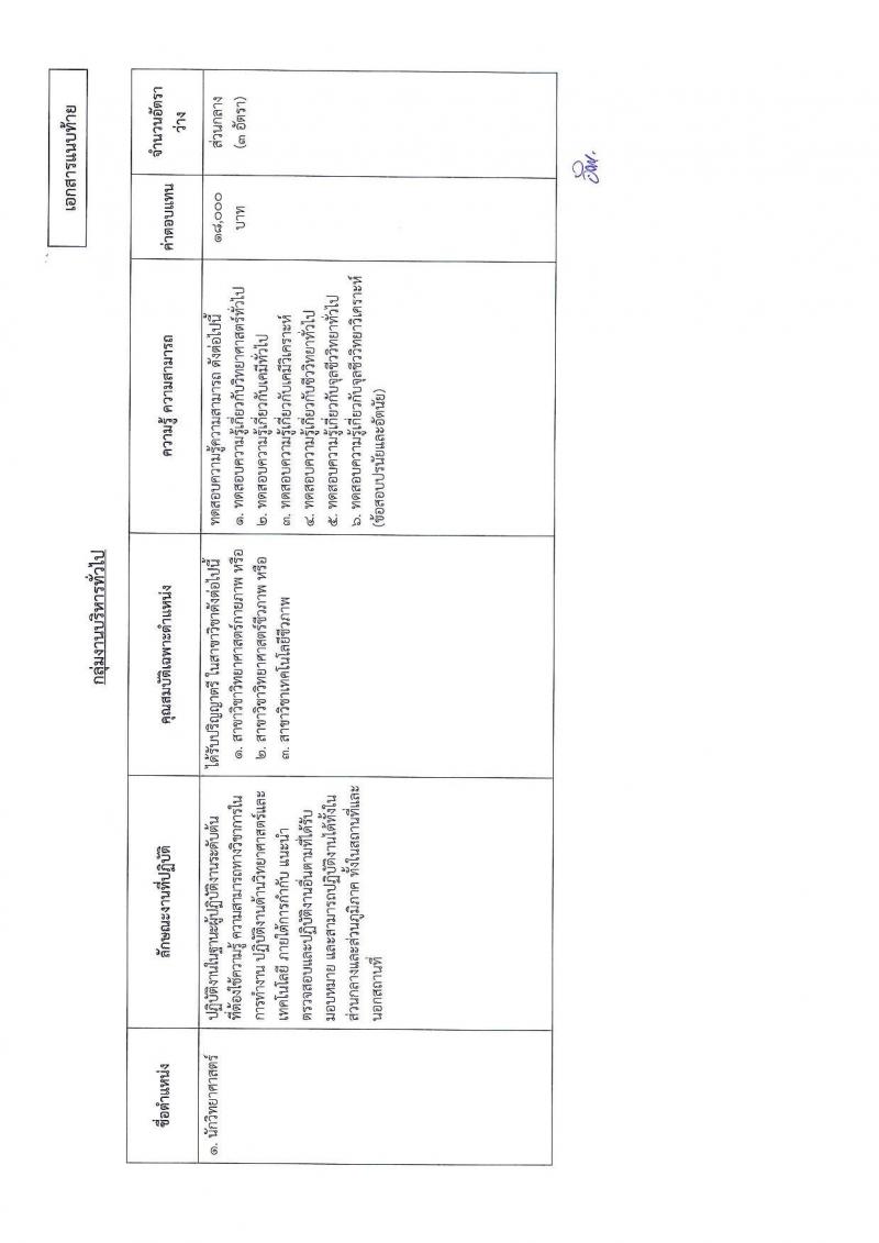 กรมทรัพยากรน้ำบาดาล รับสมัครบุคคลเพื่อเลือกสรรเป็นพนักงานราชการทั่วไป จำนวน 2 ตำแหน่ง 4 อัตรา (วุฒิ ปวส. ป.ตรี) รับสมัครสอบทางอินเทอร์เน็ต ตั้งแต่วันที่ 7-21 ต.ค. 2562