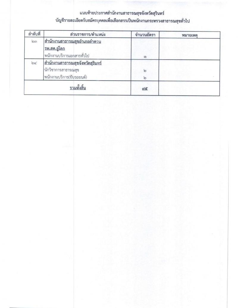 สาธารณสุขจังหวัดสุรินทร์ รับสมัครสอบเป็น พนักงานกระทรวงสาธารณสุขทั่วไป