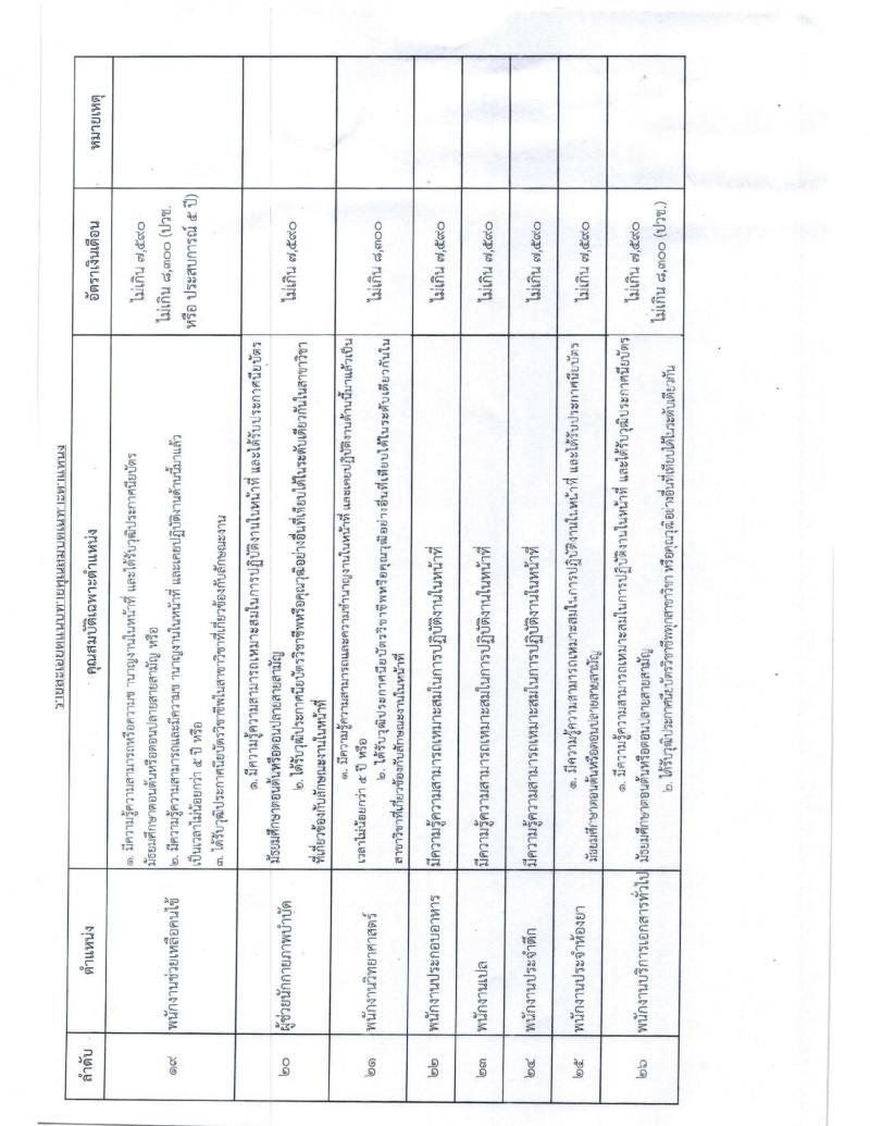 สาธารณสุขจังหวัดสุรินทร์ รับสมัครสอบเป็น พนักงานกระทรวงสาธารณสุขทั่วไป