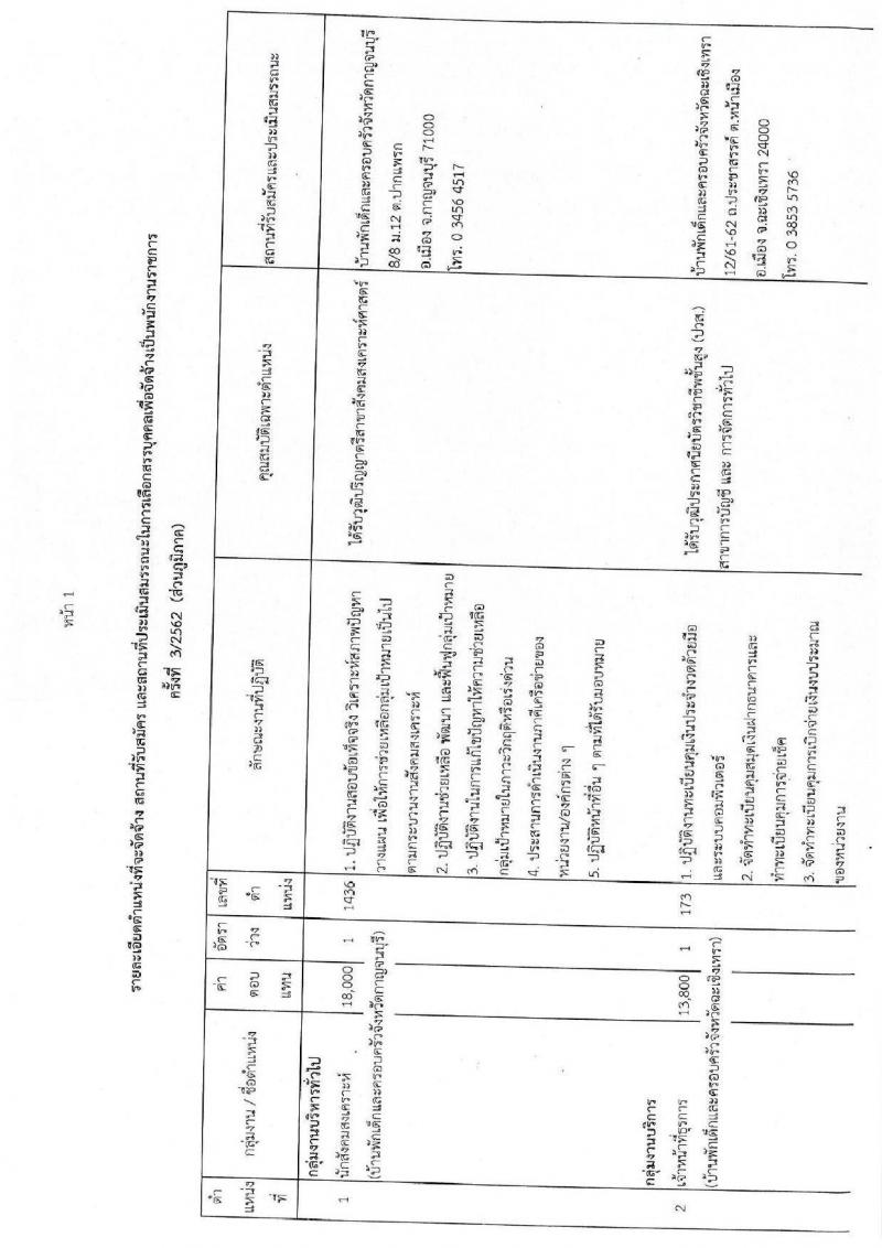 กรมกิจการเด็กและเยาวชน รับสมัครบุคคลเพื่อเลือกสรรเป็นพนักงานราชการทั่วไป ครั้งที่ 3/2562 (ส่วนภูมภาค) จำนวน 41 อัตรา (วุฒิ ม.ต้น ม.ปลาย ปวช. ปวส. ป.ตรี) รับสมัครสอบตั้งแต่วันที่ 7-11 ต.ค. 2562