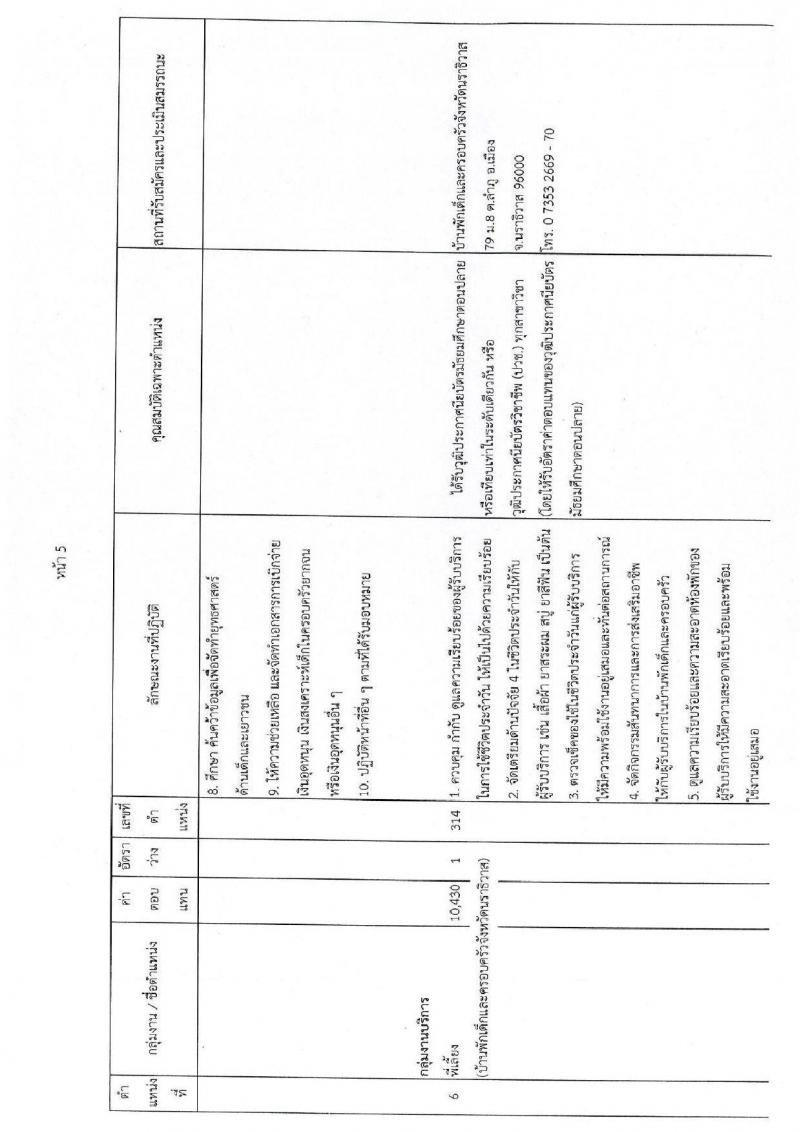 กรมกิจการเด็กและเยาวชน รับสมัครบุคคลเพื่อเลือกสรรเป็นพนักงานราชการทั่วไป ครั้งที่ 3/2562 (ส่วนภูมภาค) จำนวน 41 อัตรา (วุฒิ ม.ต้น ม.ปลาย ปวช. ปวส. ป.ตรี) รับสมัครสอบตั้งแต่วันที่ 7-11 ต.ค. 2562
