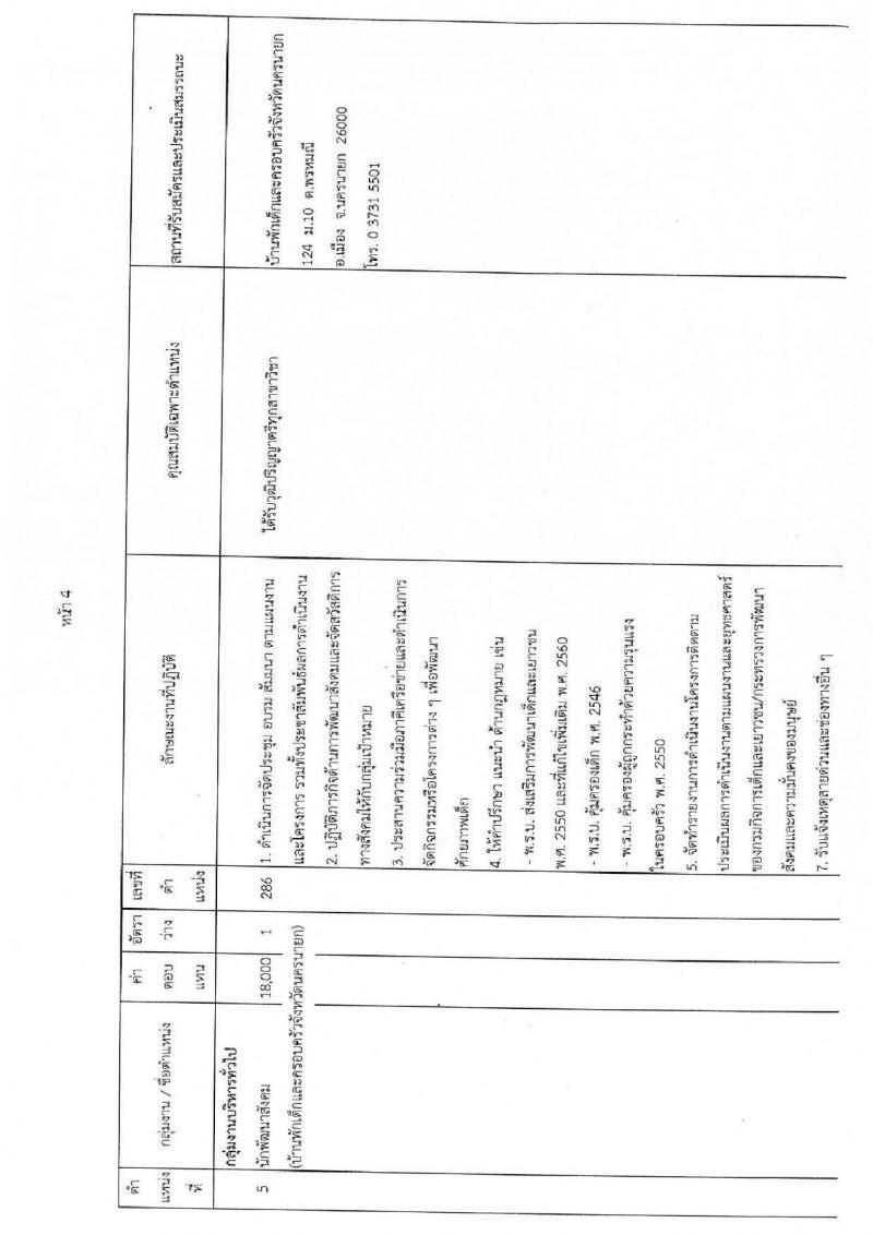 กรมกิจการเด็กและเยาวชน รับสมัครบุคคลเพื่อเลือกสรรเป็นพนักงานราชการทั่วไป ครั้งที่ 3/2562 (ส่วนภูมภาค) จำนวน 41 อัตรา (วุฒิ ม.ต้น ม.ปลาย ปวช. ปวส. ป.ตรี) รับสมัครสอบตั้งแต่วันที่ 7-11 ต.ค. 2562