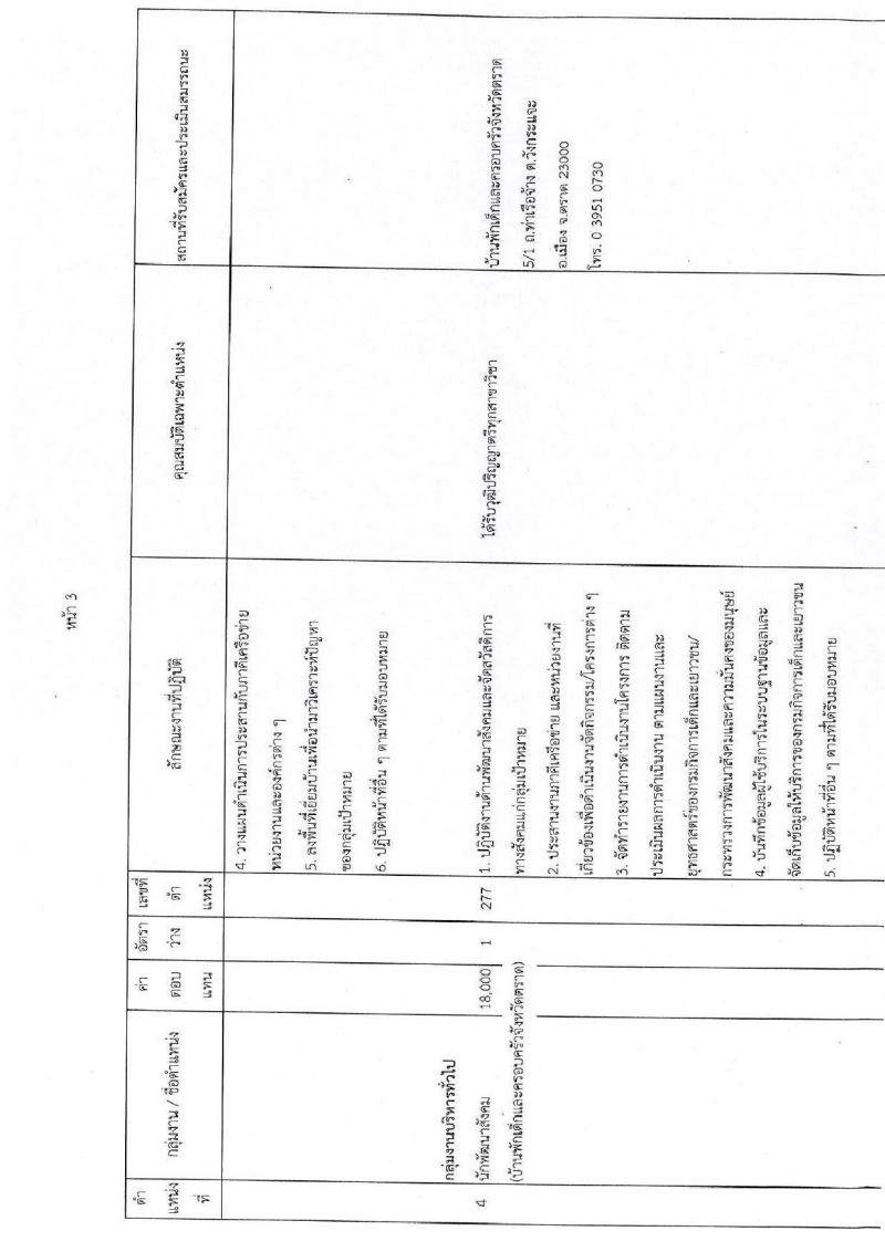 กรมกิจการเด็กและเยาวชน รับสมัครบุคคลเพื่อเลือกสรรเป็นพนักงานราชการทั่วไป ครั้งที่ 3/2562 (ส่วนภูมภาค) จำนวน 41 อัตรา (วุฒิ ม.ต้น ม.ปลาย ปวช. ปวส. ป.ตรี) รับสมัครสอบตั้งแต่วันที่ 7-11 ต.ค. 2562