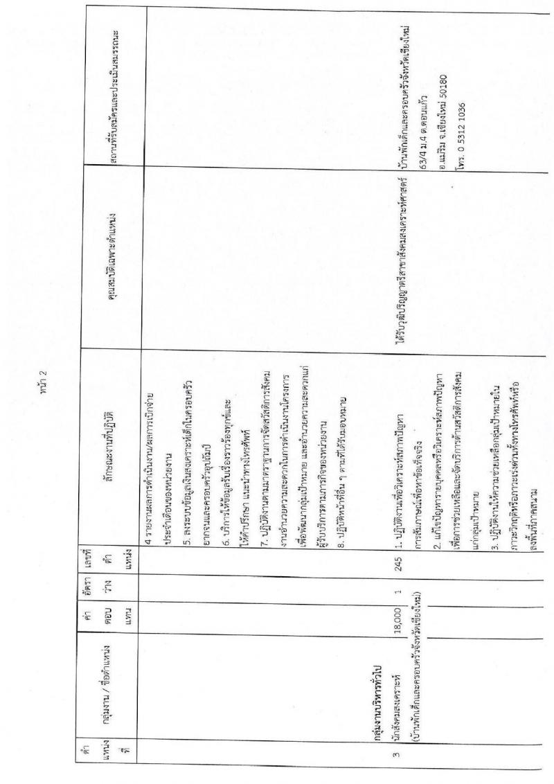 กรมกิจการเด็กและเยาวชน รับสมัครบุคคลเพื่อเลือกสรรเป็นพนักงานราชการทั่วไป ครั้งที่ 3/2562 (ส่วนภูมภาค) จำนวน 41 อัตรา (วุฒิ ม.ต้น ม.ปลาย ปวช. ปวส. ป.ตรี) รับสมัครสอบตั้งแต่วันที่ 7-11 ต.ค. 2562