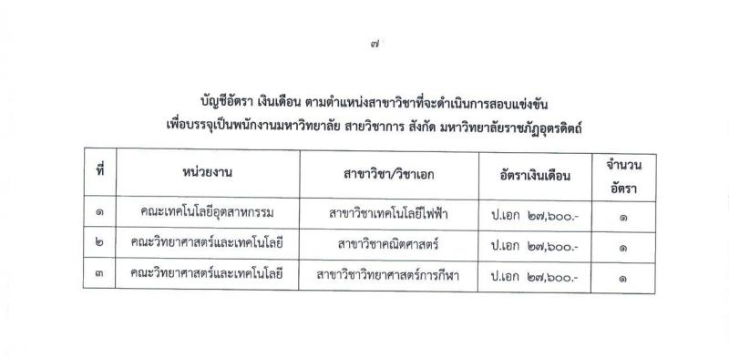 มหาวิทยาลัยราชภัฏอุตรดิตถ์ รับสมัครสอบแข่งขันบุคคลเพื่อบรรจุเป็นพนักงานวิทยาลัย จำนวน 3 อัตรา (วุฒิ ป.เอก) รับสมัครสอบตั้งแต่วันที่ 2-31 ต.ค. 2562