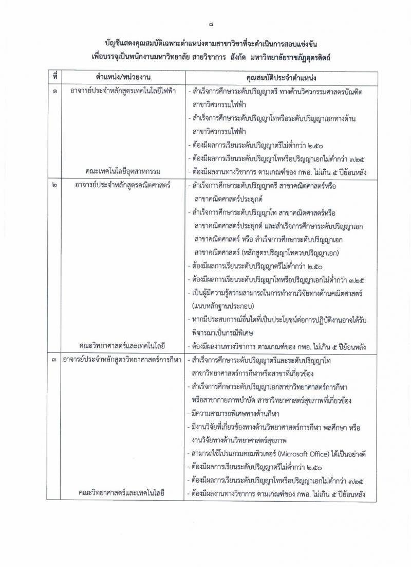 มหาวิทยาลัยราชภัฏอุตรดิตถ์ รับสมัครสอบแข่งขันบุคคลเพื่อบรรจุเป็นพนักงานวิทยาลัย จำนวน 3 อัตรา (วุฒิ ป.เอก) รับสมัครสอบตั้งแต่วันที่ 2-31 ต.ค. 2562