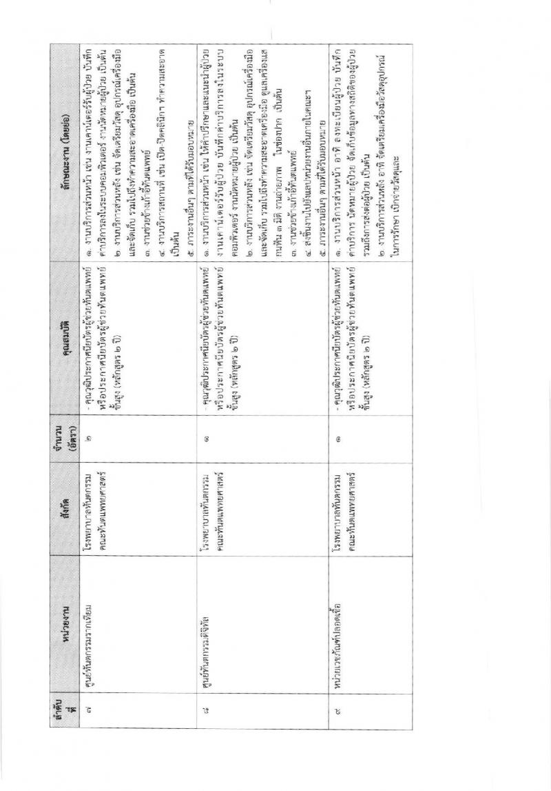 คณะทันตแพทยศาสตร์ มหาวิทยาลัยมหิดล รับสมัครคัดเลือกบุคคลเพื่อบรรจุเป็นลูกจ้างชั่วคราว ตำแหน่งผู้ช่วยทันตแทพย์ จำนวน 24 อัตรา (วุฒิ ประกาศนียบัตรผู้ช่วยทันตแพทย์) รับสมัครสอบตั้งแต่บัดนี้ ถึง 25 ต.ค. 2562