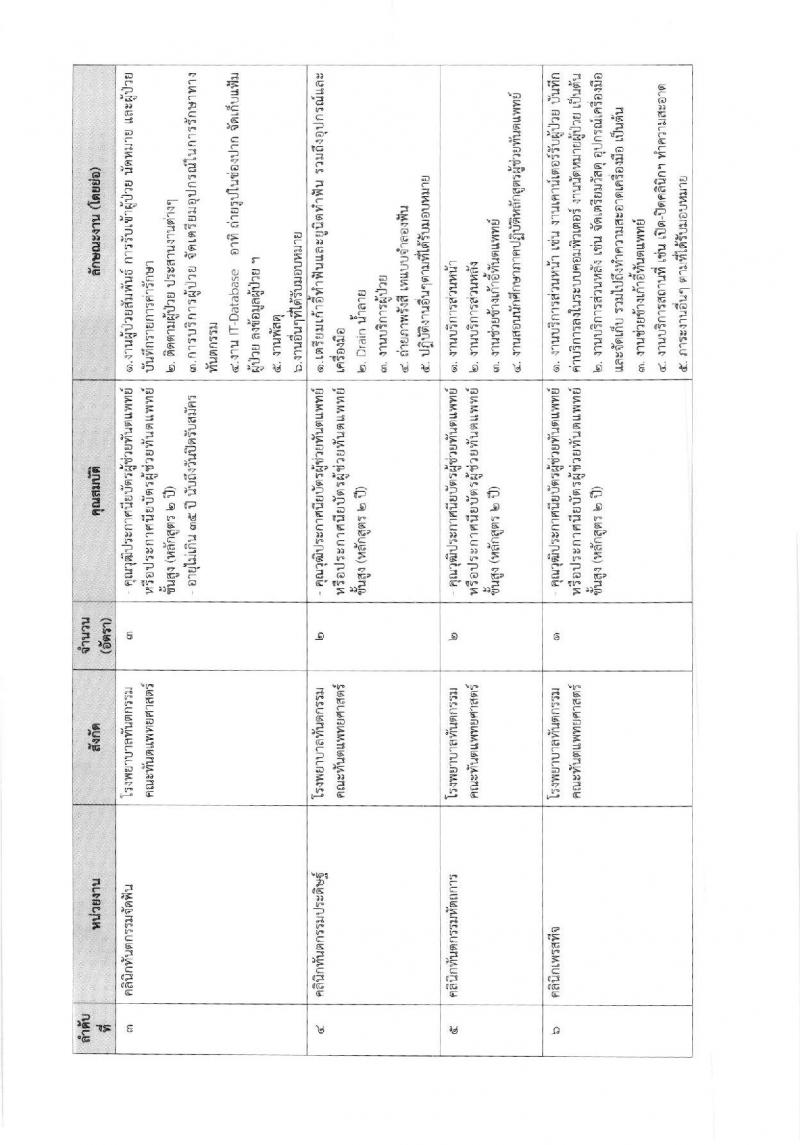 คณะทันตแพทยศาสตร์ มหาวิทยาลัยมหิดล รับสมัครคัดเลือกบุคคลเพื่อบรรจุเป็นลูกจ้างชั่วคราว ตำแหน่งผู้ช่วยทันตแทพย์ จำนวน 24 อัตรา (วุฒิ ประกาศนียบัตรผู้ช่วยทันตแพทย์) รับสมัครสอบตั้งแต่บัดนี้ ถึง 25 ต.ค. 2562