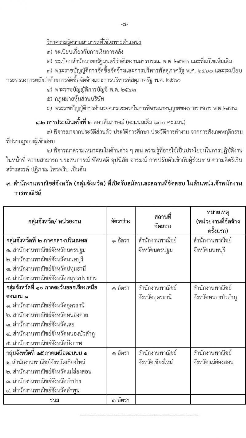 สำนักงานปลัดกระทรวงพาณิชย์ รับสมัครบุคคลเพื่อเลือกสรรเป็นพนักงานราชการทั่วไป (ส่วนภูมิภาค) ตำแหน่ง เจ้าพนักงานการพาณิชย์ จำนวน 3 อัตรา (วุฒิ ปวส.) สมัครสอบทางอินเทอร์เน็ต ตั้งแต่วันที่ 4-10 ต.ค. 2562