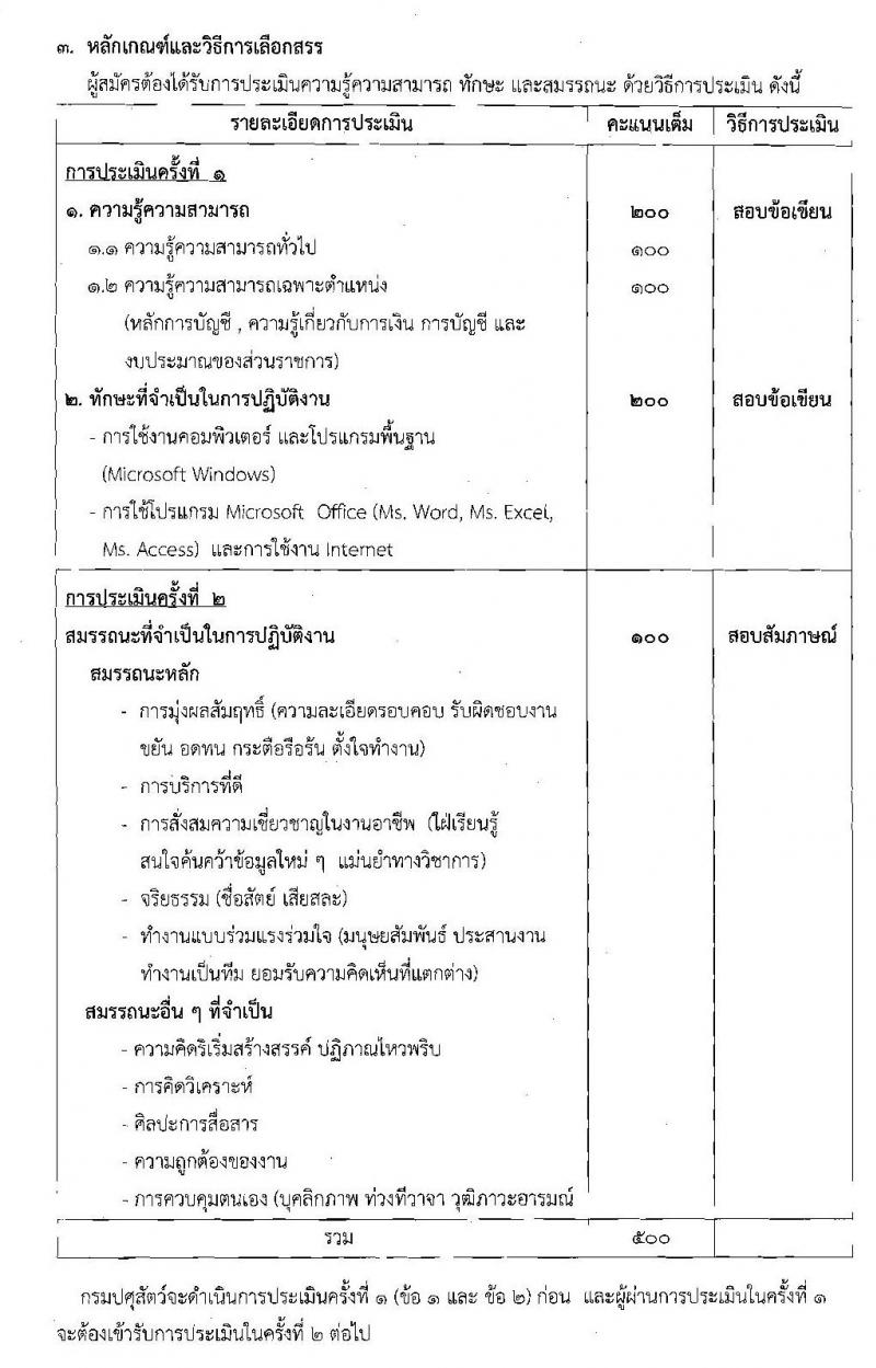 กรมปศุสัตว์ รับสมัครบุคคลเพื่อเลือกสรรเป็นพนักงานเงินทุน จำนวน 2 อัตรา (วุฒิ ป.ตรี) รับสมัครตั้งแต่วันที่ 21-28 ต.ค. 2562