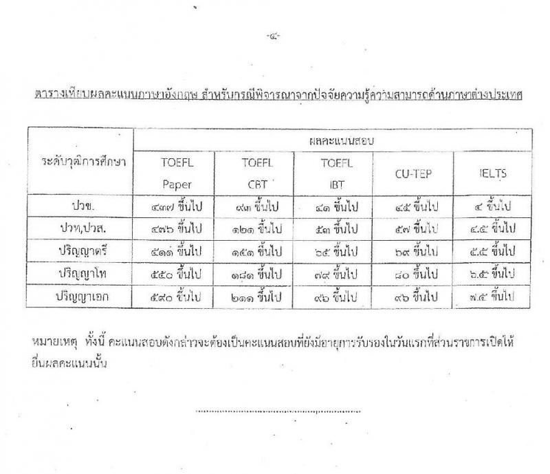สำนักงานเศรษฐกิจการคลัง รับสมัครสอบแข่งขันเพื่อบรรจุและแต่งตั้งบุคคลเข้ารับราชการในตำแหน่งนักวิชาการคอมพิวเตอร์ จำนวนครั้งแรก 2 อัตรา (วุฒิ ป.โท) รับสมัครสอบทางอินเทอร์เน็ต ตั้งแต่วันที่ 1-25 พ.ย. 2562