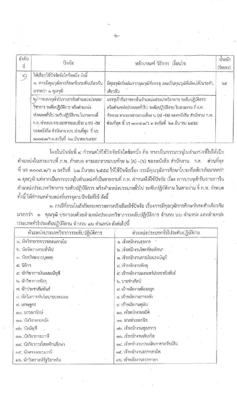 สำนักงานเศรษฐกิจการคลัง รับสมัครสอบแข่งขันเพื่อบรรจุและแต่งตั้งบุคคลเข้ารับราชการในตำแหน่งนักวิชาการคอมพิวเตอร์ จำนวนครั้งแรก 2 อัตรา (วุฒิ ป.โท) รับสมัครสอบทางอินเทอร์เน็ต ตั้งแต่วันที่ 1-25 พ.ย. 2562