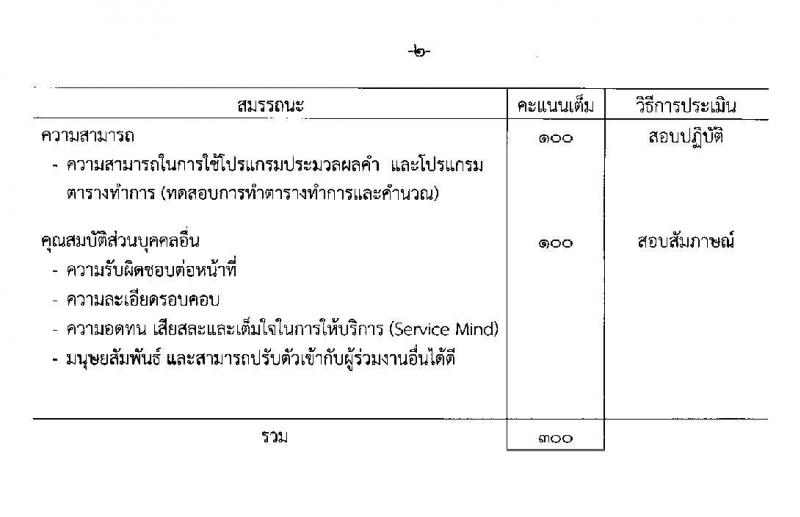 กรมสรรพสามิต รับสมัครบุคคลเพื่อเลือกสรรเป็นพนักงานราชการทั่วไป จำนวนครั้งแรก 2 อัตรา (วุฒิ ปวช. ปวท. ปวส.) รับสมัครสอบตั้งแต่วันที่ 4-8 พ.ย. 2562