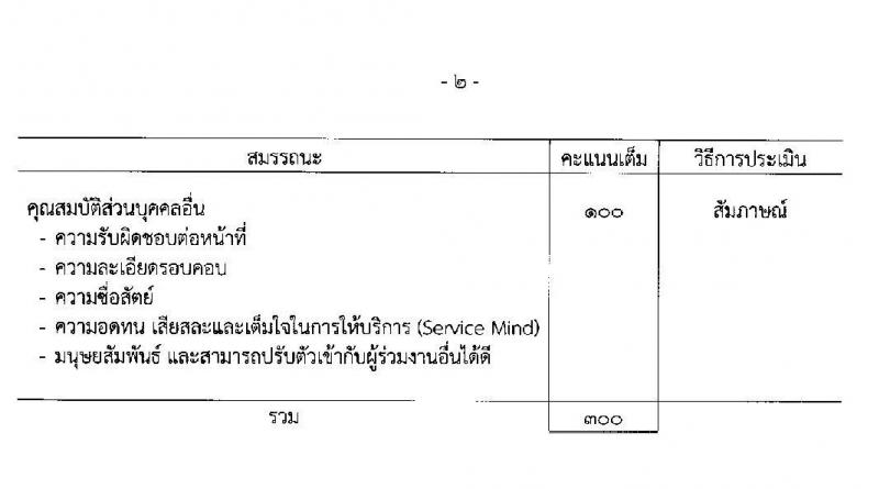 กรมสรรพสามิต รับสมัครบุคคลเพื่อเลือกสรรเป็นพนักงานราชการทั่วไป จำนวนครั้งแรก 2 อัตรา (วุฒิ ปวช. ปวท. ปวส.) รับสมัครสอบตั้งแต่วันที่ 4-8 พ.ย. 2562