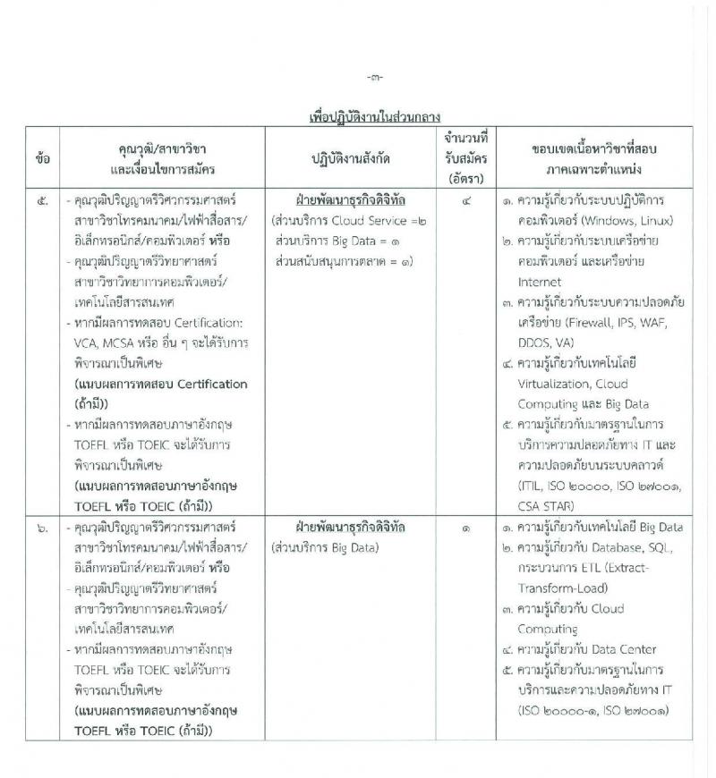 บริษัท กสท. โทรคมนาคม จำกัด (มหาชน) รับสมัครบุคคลเข้าทำงาน จำนวน 18 อัตรา (วุฒิ ปวส. ป.ตรี ป.โท) รับสมัครสอบตั้งแต่วันที่ 21 ต.ค. – 5 พ.ย. 2562