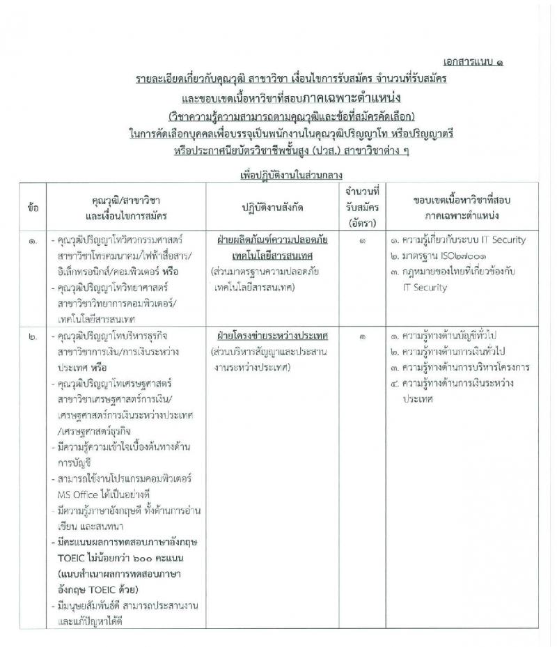 บริษัท กสท. โทรคมนาคม จำกัด (มหาชน) รับสมัครบุคคลเข้าทำงาน จำนวน 18 อัตรา (วุฒิ ปวส. ป.ตรี ป.โท) รับสมัครสอบตั้งแต่วันที่ 21 ต.ค. – 5 พ.ย. 2562