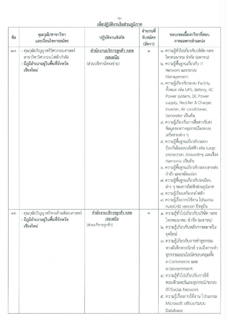 บริษัท กสท. โทรคมนาคม จำกัด (มหาชน) รับสมัครบุคคลเข้าทำงาน จำนวน 18 อัตรา (วุฒิ ปวส. ป.ตรี ป.โท) รับสมัครสอบตั้งแต่วันที่ 21 ต.ค. – 5 พ.ย. 2562