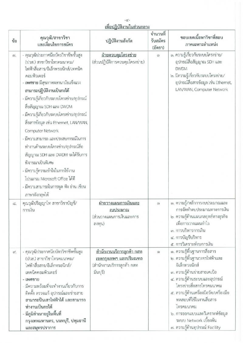 บริษัท กสท. โทรคมนาคม จำกัด (มหาชน) รับสมัครบุคคลเข้าทำงาน จำนวน 18 อัตรา (วุฒิ ปวส. ป.ตรี ป.โท) รับสมัครสอบตั้งแต่วันที่ 21 ต.ค. – 5 พ.ย. 2562